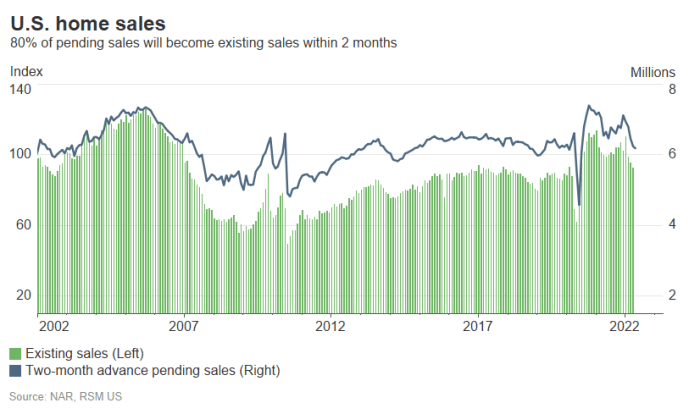 Home sales market