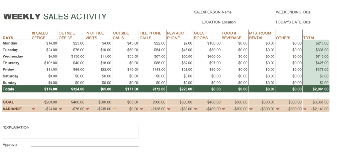 Home sales report