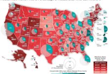 Home sales prices